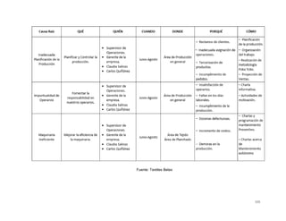 105
Fuente: Textiles Betex
 