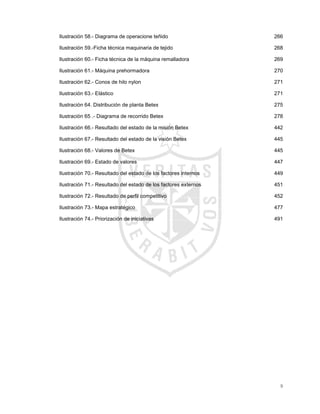 9
Ilustración 58.- Diagrama de operacione teñido .........................................................................266
Ilustración 59.-Ficha técnica maquinaria de tejido......................................................................268
Ilustración 60.- Ficha técnica de la máquina remalladora ..........................................................269
Ilustración 61.- Máquina prehormadora......................................................................................270
Ilustración 62.- Conos de hilo nylon............................................................................................271
Ilustración 63.- Elástico...............................................................................................................271
Ilustración 64. Distribución de planta Betex................................................................................275
Ilustración 65 .- Diagrama de recorrido Betex ............................................................................278
Ilustración 66.- Resultado del estado de la misión Betex...........................................................442
Ilustración 67.- Resultado del estado de la visión Betex ............................................................445
Ilustración 68.- Valores de Betex ................................................................................................445
Ilustración 69.- Estado de valores...............................................................................................447
Ilustración 70.- Resultado del estado de los factores internos ...................................................449
Ilustración 71.- Resultado del estado de los factores externos ..................................................451
Ilustración 72.- Resultado de perfil competitivo ..........................................................................452
Ilustración 73.- Mapa estratégico................................................................................................477
Ilustración 74.- Priorización de iniciativas...................................................................................491
 