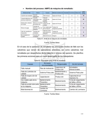 118
 Nombre del proceso: AMFE de máquina de remallado:
Tabla 41. Amfe de la máquina de remallado
Fuente: Textiles Betex
En el caso de la operación de remallado los principales modos de fallo son los
calcetines que vienen de operaciones anteriores, así como calcetines mal
remallados por desperfectos de la máquina o errores del operario .Se planifico
las primeras acciones para un mejor desempeño de los trabajadores
Tabla 42. Propuestas para Amfe de remallado
Fuente: Textiles Betex
 