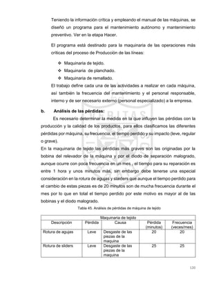 120
Teniendo la información crítica y empleando el manual de las máquinas, se
diseñó un programa para el mantenimiento autónomo y mantenimiento
preventivo. Ver en la etapa Hacer.
El programa está destinado para la maquinaria de las operaciones más
críticas del proceso de Producción de las líneas:
 Maquinaria de tejido.
 Maquinaria de planchado.
 Maquinaria de remallado.
El trabajo define cada una de las actividades a realizar en cada máquina,
así también la frecuencia del mantenimiento y el personal responsable,
interno y de ser necesario externo (personal especializado) a la empresa.
b. Análisis de las pérdidas:
Es necesario determinar la medida en la que influyen las pérdidas con la
producción y la calidad de los productos, para ellos clasificamos las diferentes
pérdidas por máquina, su frecuencia, el tiempo perdido y su impacto (leve, regular
o grave).
En la maquinaria de tejido las pérdidas más graves son las originadas por la
bobina del relevador de la máquina y por el diodo de separación malogrado,
aunque ocurre con poca frecuencia en un mes , el tiempo para su reparación es
entre 1 hora y unos minutos más, sin embargo debe tenerse una especial
consideración en la rotura de agujas y slaiders que aunque el tiempo perdido para
el cambio de estas piezas es de 20 minutos son de mucha frecuencia durante el
mes por lo que en total el tiempo perdido por este motivo es mayor al de las
bobinas y el diodo malogrado.
Tabla 45. Análisis de pérdidas de máquina de tejido
Maquinaria de tejido
Descripción Pérdida Causa Pérdida
(minutos)
Frecuencia
(veces/mes)
Rotura de agujas Leve Desgaste de las
piezas de la
maquina
20 20
Rotura de sliders Leve Desgaste de las
piezas de la
maquina
25 25
 