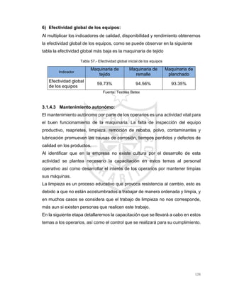 126
6) Efectividad global de los equipos:
Al multiplicar los indicadores de calidad, disponibilidad y rendimiento obtenemos
la efectividad global de los equipos, como se puede observar en la siguiente
tabla la efectividad global más baja es la maquinaria de tejido
Tabla 57.- Efectividad global inicial de los equipos
Indicador
Maquinaria de
tejido
Maquinaria de
remalle
Maquinaria de
planchado
Efectividad global
de los equipos
59.73% 94.56% 93.35%
Fuente: Textiles Betex
3.1.4.3 Mantenimiento autonómo:
El mantenimiento autónomo por parte de los operarios es una actividad vital para
el buen funcionamiento de la maquinaria. La falta de inspección del equipo
productivo, reaprietes, limpieza, remoción de rebaba, polvo, contaminantes y
lubricación promueven las causas de corrosión, tiempos perdidos y defectos de
calidad en los productos.
Al identificar que en la empresa no existe cultura por el desarrollo de esta
actividad se plantea necesario la capacitación en estos temas al personal
operativo así como desarrollar el interés de los operarios por mantener limpias
sus máquinas.
La limpieza es un proceso educativo que provoca resistencia al cambio, esto es
debido a que no están acostumbrados a trabajar de manera ordenada y limpia, y
en muchos casos se considera que el trabajo de limpieza no nos corresponde,
más aun si existen personas que realicen este trabajo.
En la siguiente etapa detallaremos la capacitación que se llevará a cabo en estos
temas a los operarios, así como el control que se realizará para su cumplimiento.
 