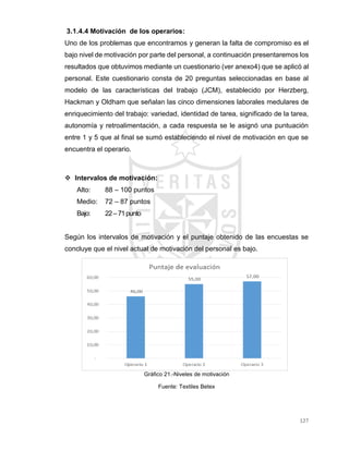 127
3.1.4.4 Motivación de los operarios:
Uno de los problemas que encontramos y generan la falta de compromiso es el
bajo nivel de motivación por parte del personal, a continuación presentaremos los
resultados que obtuvimos mediante un cuestionario (ver anexo4) que se aplicó al
personal. Este cuestionario consta de 20 preguntas seleccionadas en base al
modelo de las características del trabajo (JCM), establecido por Herzberg,
Hackman y Oldham que señalan las cinco dimensiones laborales medulares de
enriquecimiento del trabajo: variedad, identidad de tarea, significado de la tarea,
autonomía y retroalimentación, a cada respuesta se le asignó una puntuación
entre 1 y 5 que al final se sumó estableciendo el nivel de motivación en que se
encuentra el operario.
 Intervalos de motivación:
Alto: 88 – 100 puntos
Medio: 72 – 87 puntos
Bajo: 22–71punto
Según los intervalos de motivación y el puntaje obtenido de las encuestas se
concluye que el nivel actual de motivación del personal es bajo.
Gráfico 21.-Niveles de motivación
Fuente: Textiles Betex
 