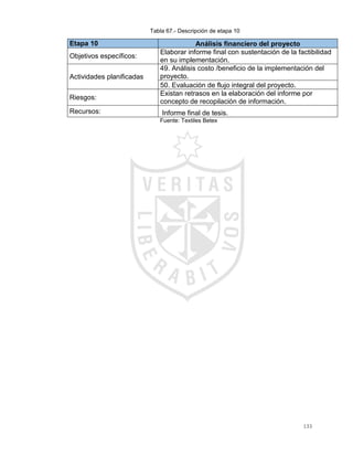 133
Tabla 67.- Descripción de etapa 10
Etapa 10 Análisis financiero del proyecto
Objetivos específicos:
Elaborar informe final con sustentación de la factibilidad
en su implementación.
Actividades planificadas
49. Análisis costo /beneficio de la implementación del
proyecto.
50. Evaluación de flujo integral del proyecto.
Riesgos:
Existan retrasos en la elaboración del informe por
concepto de recopilación de información.
Recursos: Informe final de tesis.
Fuente: Textiles Betex
 