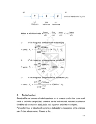 139
Horas al año disponible:
 N° de máquinas en Operación de tejido (T):
1 turno:
 N° de máquinas en operación de remalle (R)
1 turno:
 N° de máquinas en operación de planchado (P) :
1 turno:
3) Factor hombre:
Siendo el factor humano el más importante en el proceso productivo, pues en el
inicia la dinámica del proceso y control de las operaciones, resulta fundamental
brindarle las condiciones adecuadas para lograr un eficiente desempeño.
Para determinar el cálculo del número de trabajadores necesarios en la empresa
para 6 días a la semana y 8 horas al día.
año
horas
año
meses
mes
dias
x
dia
horas
211212228 
.7.5.6
2112
968443.1
MqMq
año
horas
doc
doc
HM
NA 


.1.23.0
2112
968405.0
MqMq
año
horas
und
und
HM
NB 


.1.78.0
2112
968417.0
MqMq
año
horas
und
und
HM
NC 


 