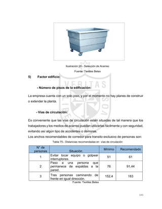 143
Ilustración 20.- Selección de Acarreo
Fuente: Textiles Betex
5) Factor edificio:
- Número de pisos de la edificación:
La empresa cuenta con un solo piso, y por el momento no hay planes de construir
o extender la planta.
- Vías de circulación:
Es conveniente que las vías de circulación estén situadas de tal manera que los
trabajadores y los medios de acarreo puedan utilizarlas fácilmente y con seguridad,
evitando así algún tipo de accidentes o demoras.
Los anchos recomendables de corredor para transito exclusivo de personas son:
Tabla 75.- Distancias recomendadas en vías de circulación
N° de
personas Situación
Mínimo Recomendado
1
Evitar tocar equipo o golpear
interruptores.
51 61
2
Paso a una persona que
permanece de espaldas a la
pared.
76 91,44
3 Tres personas caminando de
frente en igual dirección.
152,4 183
Fuente: Textiles Betex
 