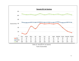 151
Gráfico 22.- Demanda 2011 de calcetines
Fuente: Empresa Betex
 