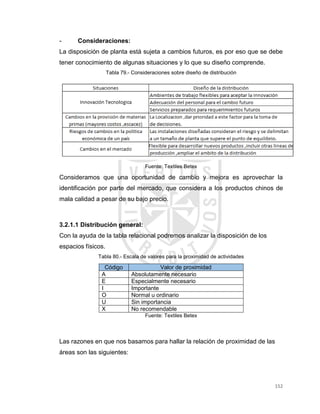 152
- Consideraciones:
La disposición de planta está sujeta a cambios futuros, es por eso que se debe
tener conocimiento de algunas situaciones y lo que su diseño comprende.
Tabla 79.- Consideraciones sobre diseño de distribución
Fuente: Textiles Betex
Consideramos que una oportunidad de cambio y mejora es aprovechar la
identificación por parte del mercado, que considera a los productos chinos de
mala calidad a pesar de su bajo precio.
3.2.1.1 Distribución general:
Con la ayuda de la tabla relacional podremos analizar la disposición de los
espacios físicos.
Tabla 80.- Escala de valores para la proximidad de actividades
Código Valor de proximidad
A Absolutamente necesario
E Especialmente necesario
I Importante
O Normal u ordinario
U Sin importancia
X No recomendable
Fuente: Textiles Betex
Las razones en que nos basamos para hallar la relación de proximidad de las
áreas son las siguientes:
 