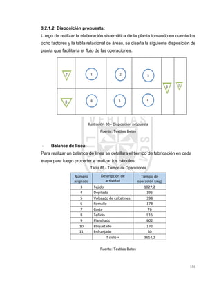 156
3.2.1.2 Disposición propuesta:
Luego de realizar la elaboración sistemática de la planta tomando en cuenta los
ocho factores y la tabla relacional de áreas, se diseña la siguiente disposición de
planta que facilitaría el flujo de las operaciones.
Ilustración 30.- Disposición propuesta
Fuente: Textiles Betex
- Balance de línea:
Para realizar un balance de linea se detallara el tiempo de fabricación en cada
etapa para luego proceder a realizar los cálculos:
Tabla 85.- Tiempo de Operaciones
Número
asignado
Descripción de
actividad
Tiempo de
operación (seg)
3 Tejido 1027,2
4 Depilado 196
5 Volteado de calcetines 398
6 Remalle 178
7 Corte 76
8 Teñido 915
9 Planchado 602
10 Etiquetado 172
11 Enfranjado 50
T ciclo = 3614,2
Fuente: Textiles Betex
 