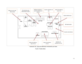 161
Ilustración 36.- Layout de elementos innecesarios por áreas
Fuente: Textiles Betex
 