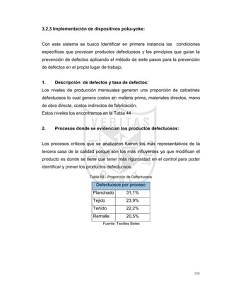 166
3.2.3 Implementación de dispositivos poka-yoke:
Con este sistema se buscó Identificar en primera instancia las condiciones
específicas que provocan productos defectuosos y los principios que guían la
prevención de defectos aplicando el método de siete pasos para la prevención
de defectos en el propio lugar de trabajo.
1. Descripción de defectos y tasa de defectos:
Los niveles de producción mensuales generan una proporción de calcetines
defectuosos lo cual genera costos en materia prima, materiales directos, mano
de obra directa, costos indirectos de fabricación.
Estos niveles los encontramos en la Tabla 44
2. Procesos donde se evidencian los productos defectuosos:
Los procesos críticos que se analizaron fueron los más representativos de la
tercera casa de la calidad porque son los más influyentes ya que modifican el
producto es donde se tiene que tener más rigurosidad en el control para poder
identificar y prever los productos defectuosos.
Tabla 89.- Proporción de Defectuosos
Defectuosos por proceso
Planchado 31,1%
Tejido 23,9%
Teñido 22,2%
Remalle 20,5%
Fuente: Textiles Betex
 