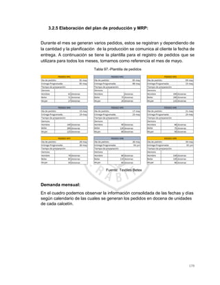 179
3.2.5 Elaboración del plan de producción y MRP:
Durante el mes se generan varios pedidos, estos se registran y dependiendo de
la cantidad y la planificación de la producción se comunica al cliente la fecha de
entrega. A continuación se tiene la plantilla para el registro de pedidos que se
utilizara para todos los meses, tomamos como referencia el mes de mayo.
Tabla 97.-Plantilla de pedidos
Fuente: Textiles Betex
Demanda mensual:
En el cuadro podemos observar la información consolidada de las fechas y días
según calendario de las cuales se generan los pedidos en docena de unidades
de cada calcetín.
 