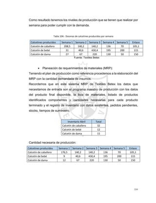 184
Como resultado tenemos los niveles de producción que se tienen que realizar por
semana para poder cumplir con la demanda.
Tabla 104.- Docenas de calcetines producidos por semana
Calcetines producidos Semana 1 Semana 2 Semana 3 Semana 4 Semana 5 Enlace
Calcetín de caballero 208,5 140,2 140,2 136 70 105,1
Calcetín de bebé 31 40,6 430,4 195 200 115
Calcetín de dama 27 67 220 130 50 150
Fuente: Textiles Betex
 Planeación de requerimientos de materiales (MRP):
Teniendo el plan de producción como referencia procedemos a la elaboración del
MRP con la cantidad demandada de insumos.
Recordemos que en este sistema MRP de Textiles Betex los datos que
necesitamos de entrada son el programa maestro de producción con los datos
del producto final disponible, la lista de materiales, listado de productos
identificados componentes y cantidades necesarias para cada producto
terminado y el registro de inventario con datos existentes, pedidos pendientes,
stocks, tiempos de suministro.
Inventario Abril Total
Calcetín de caballero 32
Calcetín de bebé 12
Calcetín de dama 15
Cantidad necesaria de producción:
Calcetines producidos Semana 1 Semana 2 Semana 3 Semana 4 Semana 5 Enlace
Calcetín de caballero 176,5 140,2 140,2 136 70 105,1
Calcetín de bebé 9 40,6 430,4 195 200 115
Calcetín de dama 12 67 220 130 50 150
 