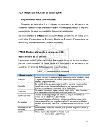 192
3.2.7 Despliegue de función de calidad (QFD):
Requerimiento de los consumidores:
El objetivo es determinar los principales requerimientos en el mercado de
calcetines y establecer los atributos que deben reunir los productos de la empresa
con propósito de afinar los resultados de nuestra investigación.
Se utilizó el modelo enfocado de las cuatro fases, únicamente en cuatro fases
matriciales (Planeamiento de Producto, Diseño de Producto, Planeamiento de
Procesos y Planeamiento del Control de Procesos).
FASE I: Matriz de planeación o concepción HOQ
Requerimiento de los clientes:
La encuesta está dirigida a determinar los requerimientos de los consumidores
para el posicionamiento de Betex frente a la competencia en el mercado de
calcetines en términos de los siguientes requerimientos:
Tabla 115.- Requerimientos de los clientes
Requerimiento Atributo
Suavidad
Fácil de colocar, se amolda al pie, no le hace sudar. Para ello, debe
cumplir con estándares de estiraje (elasticidad del calcetín) de
ancho y largo del calcetín.
Acabado
Se amolda al pie, porque presenta talón y puntera, no como otros
calcetines que son tubulares (se la pone por cualquier lado),
además presenta una costura de cierre de puntera.
Elasticidad
El calcetín debe tener Nylon (95%) y elástico (5%), éste último no
sólo de refuerzo sino también para darle elasticidad.
Solidez de color
Uso de reactivos para fijar los colores, y tengan resistencia al
lavado y a la luz (pruebas de solidez).
Durabilidad
Pruebas al desgaste y frotación a la trama del tejido, para medir
que no se destiñen, no se deforme el puño (se queme el elástico,
es decir se cuartee), y verificar que las costuras no revienten con el
uso.
Presentación del
Producto
Innovadores y atractivos diseños, que guarden elegancia, moda, y
creatividad.
Ajuste Plana, el puño del calcetín no marca el pie.
Fuente: Elaboración Propia
 