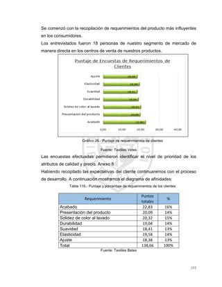 193
Se comenzó con la recopilación de requerimientos del producto más influyentes
en los consumidores.
Los entrevistados fueron 18 personas de nuestro segmento de mercado de
manera directa en los centros de venta de nuestros productos.
Gráfico 26.- Puntaje de requerimientos de clientes
Fuente: Textiles Vetes
Las encuestas efectuadas permitieron identificar el nivel de prioridad de los
atributos de calidad y precio. Anexo 8
Habiendo recopilado las expectativas del cliente continuaremos con el proceso
de desarrollo. A continuación mostramos el diagrama de afinidades:
Tabla 116.- Puntaje y porcentaje de requerimientos de los clientes
Requerimiento
Puntos
totales
%
Acabado 22,83 16%
Presentación del producto 20,09 14%
Solidez de color al lavado 20,32 15%
Durabilidad 19,04 14%
Suavidad 18,41 13%
Elasticidad 19,58 14%
Ajuste 18,38 13%
Total 138,66 100%
Fuente: Textiles Betex
 