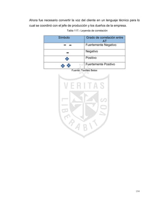 194
Ahora fue necesario convertir la voz del cliente en un lenguaje técnico para lo
cual se coordinó con el jefe de producción y los dueños de la empresa.
Tabla 117.- Leyenda de correlación
Símbolo Grado de correlación entre
AT
Fuertemente Negativo
Negativo
Positivo
Fuertemente Positivo
Fuente: Textiles Betex
 