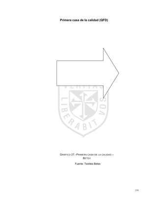 196
Primera casa de la calidad (QFD)
GRÁFICO 27.-PRIMERA CASA DE LA CALIDAD –
BETEX
Fuente: Textiles Betex
 