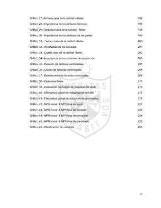 18
Gráfico 27.-Primera casa de la calidad –Betex...........................................................................196
Gráfico 28.- Importancia de los atributos técnicos......................................................................197
Gráfico 29.- Segunda casa de la calidad –Betex........................................................................198
Gráfico 30.- Importancia de los atributos de las partes ..............................................................199
Gráfico 31.- Tercera casa de la calidad -Betex...........................................................................200
Gráfico 32.-Importancia de los procesos ....................................................................................201
Gráfico 33.- Cuarta casa de la calidad- Betex ............................................................................202
Gráfico 34.- Importancia de los controles de producción ...........................................................203
Gráfico 35.- Relación de factores controlables...........................................................................207
Gráfico 36.- Medias de factores controlables .............................................................................208
Gráfico 37.- Desviaciones de factores controlables ...................................................................208
Gráfico 38.- Operarios Betex ......................................................................................................211
Gráfico 39.- Evaluación de mejora de máquinas de tejido .........................................................216
Gráfico 40.- Efectividad global de máquinas de remalle ............................................................217
Gráfico 41.- Efectividad global de máquinas de planchados......................................................218
Gráfico 42.- NPR inicial & NPR final de tejido ...........................................................................221
Gráfico 43.- NPR inicial & NPR final de depilado ......................................................................222
Gráfico 44.- NPR inicial & NPR final de remallado ....................................................................224
Gráfico 45.- NPR inicial & NPR final de planchado ...................................................................225
Gráfico 46.- Clasificación de variables........................................................................................455
 