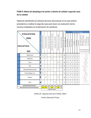198
FASE II: Matriz de despliegue de partes o diseño de calidad: segunda casa
de la calidad:
Habiendo identificado los atributos técnicos del producto en la casa anterior
procedemos a realizar la segunda casa para hacer una evaluación de los
insumos empleados en la fabricación de calcetines
Gráfico 29.- Segunda Casa de la Calidad –Betex
Fuente: Elaboración Propia
 