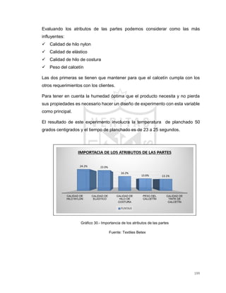 199
Evaluando los atributos de las partes podemos considerar como las más
influyentes:
 Calidad de hilo nylon
 Calidad de elástico
 Calidad de hilo de costura
 Peso del calcetín
Las dos primeras se tienen que mantener para que el calcetín cumpla con los
otros requerimientos con los clientes.
Para tener en cuenta la humedad óptima que el producto necesita y no pierda
sus propiedades es necesario hacer un diseño de experimento con esta variable
como principal.
El resultado de este experimento involucra la temperatura de planchado 50
grados centigrados y el tiempo de planchado es de 23 a 25 segundos.
Gráfico 30.- Importancia de los atributos de las partes
Fuente: Textiles Betex
 