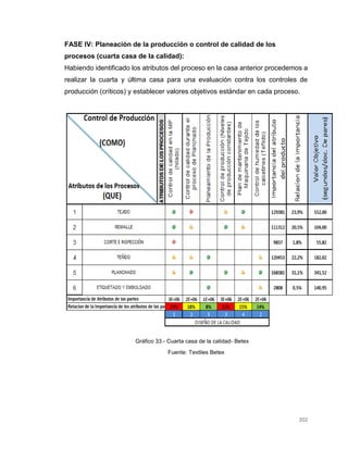 202
FASE IV: Planeación de la producción o control de calidad de los
procesos (cuarta casa de la calidad):
Habiendo identificado los atributos del proceso en la casa anterior procedemos a
realizar la cuarta y última casa para una evaluación contra los controles de
producción (críticos) y establecer valores objetivos estándar en cada proceso.
Gráfico 33.- Cuarta casa de la calidad- Betex
Fuente: Textiles Betex
 