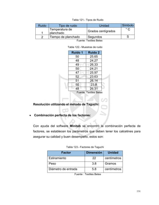 206
Tabla 121.- Tipos de Ruido
Ruido Tipo de ruido Unidad Símbolo
1
Temperatura de
planchado
Grados centígrados
° C
2 Tiempo de planchado Segundos S
Fuente: Textiles Betex
Tabla 122.- Muestras de ruido
Ruido 1 Ruido 2
50 25.65
48 24.27
49 26.33
50 24.21
47 25.97
52 23.63
51 26.14
50 23.8
48 26.31
Fuente: Textiles Betex
Resolución utilizando el método de Taguchi:
 Combinación perfecta de los factores:
Con ayuda del software Minitab se encontró la combinación perfecta de
factores, se establecen los parámetros que deben tener los calcetines para
asegurar su calidad y buen desempeño, estos son:
Tabla 123.- Factores de Taguchi
Factor Dimensión Unidad
Estiramiento 22 centímetros
Peso 3.8 Gramos
Diámetro de entrada 5.8 centímetros
Fuente : Textiles Betex
 