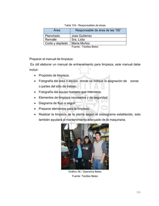 211
Tabla 124.- Responsables de áreas
Área Responsable de área de las “5S”
Planchado Jose Gutiérrez
Remalle Sra. Lidia
Corte y depilado María Muñoz
Fuente : Textiles Betex
Preparar el manual de limpieza:
Es útil elaborar un manual de entrenamiento para limpieza, este manual debe
incluir:
 Propósito de limpieza.
 Fotografía del área o equipo donde se indique la asignación de zonas
o partes del sitio de trabajo.
 Fotografía del equipo humano que interviene.
 Elementos de limpieza necesarios y de seguridad.
 Diagrama de flujo a seguir.
 Preparar elementos para la limpieza.
 Realizar la limpieza de la planta según el cronograma establecido, esto
también ayudara al mantenimiento adecuado de la maquinaria.
Gráfico 38.- Operarios Betex
Fuente: Textiles Betex
 