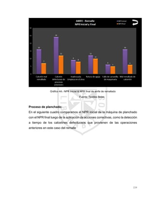 224
Gráfico 44.- NPR Inicial & NPR final de amfe de remallado
Fuente: Textiles Betex
Proceso de planchado:
En el siguiente cuadro comparamos el NPR inicial de la máquina de planchado
con el NPR final luego de la aplicación de acciones correctivas, como la detección
a tiempo de los calcetines defectuosos que provienen de las operaciones
anteriores en este caso del remalle
 