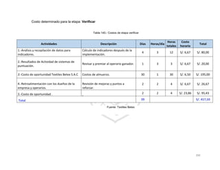 232
Costo determinado para la etapa: Verificar
Tabla 140.- Costos de etapa verificar
Actividades Descripción Días Horas/día
Horas
totales
Costo
horario
Total
1.-Análisis y recopilación de datos para
indicadores.
Cálculo de indicadores después de la
implementación.
4 3 12 S/. 6,67 S/. 80,00
2.-Resultados de Actividad de sistemas de
puntuación.
Revisar y premiar al operario ganador. 1 3 3 S/. 6,67 S/. 20,00
3.-Costo de oportunidad Textiles Betex S.A.C Costos de almuerzo. 30 1 30 S/. 6,50 S/. 195,00
4.-Retroalimentación con los dueños de la
empresa y operarios.
Revisión de mejoras y puntos a
reforzar.
2 2 4 S/. 6,67 S/. 26,67
5.-Costo de oportunidad . 2 2 4 S/. 23,86 S/. 95,43
Total 39 S/. 417,10
Fuente: Textiles Betex
 