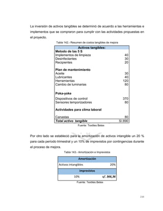 234
La inversión de activos tangibles se determinó de acuerdo a las herramientas e
implementos que se compraron para cumplir con las actividades propuestas en
el proyecto.
Tabla 142.- Resumen de costos tangibles de mejora
Activos tangibles:
Metodo de las 5 S
Implementos de limpieza 40
Desinfectantes 30
Recipientes 20
Plan de mantenimiento
Aceite 30
Lubricantes 40
Herramientas 120
Cambio de luminarias 80
Poka-yoke
Dispositivos de control 370
Sensores temporizadores 80
Actividades para clima laboral
Canastas 80
Total activo tangible S/.890
Por otro lado se estableció para la amortización de activos intangible un 20 %
para cada período trimestral y un 10% de imprevistos por contingencias durante
el proceso de mejora.
Tabla 143.- Amortización e Imprevistos
Amortización
Activos intangibles 20%
imprevistos
10% s/. 366,36
Fuente: Textiles Betex
Fuente: Textiles Betex
 