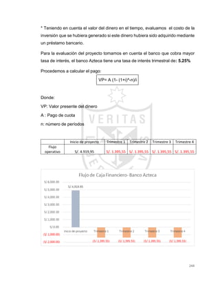244
* Teniendo en cuenta el valor del dinero en el tiempo, evaluamos el costo de la
inversión que se hubiera generado si este dinero hubiera sido adquirido mediante
un préstamo bancario.
Para la evaluación del proyecto tomamos en cuenta el banco que cobra mayor
tasa de interés, el banco Azteca tiene una tasa de interés trimestral de: 5.25%
Procedemos a calcular el pago:
VP= A (1- (1+i)^-n)/i
Donde:
VP: Valor presente del dinero
A : Pago de cuota
n: número de períodos
Inicio de proyecto Trimestre 1 Trimestre 2 Trimestre 3 Trimestre 4
Flujo
operativo S/. 4.919,95 S/. 1.395,55 S/. 1.395,55 S/. 1.395,55 S/. 1.395,55
 