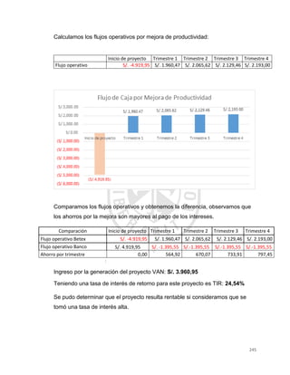 245
Calculamos los flujos operativos por mejora de productividad:
Inicio de proyecto Trimestre 1 Trimestre 2 Trimestre 3 Trimestre 4
Flujo operativo S/. -4.919,95 S/. 1.960,47 S/. 2.065,62 S/. 2.129,46 S/. 2.193,00
Comparamos los flujos operativos y obtenemos la diferencia, observamos que
los ahorros por la mejora son mayores al pago de los intereses.
Comparación Inicio de proyecto Trimestre 1 Trimestre 2 Trimestre 3 Trimestre 4
Flujo operativo Betex S/. -4.919,95 S/. 1.960,47 S/. 2.065,62 S/. 2.129,46 S/. 2.193,00
Flujo operativo Banco S/. 4.919,95 S/. -1.395,55 S/.-1.395,55 S/.-1.395,55 S/.-1.395,55
Ahorro por trimestre 0,00 564,92 670,07 733,91 797,45
:
Ingreso por la generación del proyecto VAN: S/. 3.960,95
Teniendo una tasa de interés de retorno para este proyecto es TIR: 24,54%
Se pudo determinar que el proyecto resulta rentable si consideramos que se
tomó una tasa de interés alta.
 