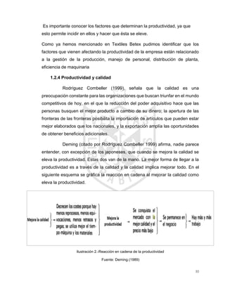 30
Es importante conocer los factores que determinan la productividad, ya que
esto permite incidir en ellos y hacer que ésta se eleve.
Como ya hemos mencionado en Textiles Betex pudimos identificar que los
factores que vienen afectando la productividad de la empresa están relacionado
a la gestión de la producción, manejo de personal, distribución de planta,
eficiencia de maquinaria
1.2.4 Productividad y calidad
Rodríguez Combeller (1999), señala que la calidad es una
preocupación constante para las organizaciones que buscan triunfar en el mundo
competitivos de hoy, en el que la reducción del poder adquisitivo hace que las
personas busquen el mejor producto a cambio de su dinero; la apertura de las
fronteras de las fronteras posibilita la importación de artículos que pueden estar
mejor elaborados que los nacionales, y la exportación amplía las oportunidades
de obtener beneficios adicionales.
Deming (citado por Rodríguez Combeller 1999) afirma, nadie parece
entender, con excepción de los japoneses, que cuando se mejora la calidad se
eleva la productividad. Estas dos van de la mano. La mejor forma de llegar a la
productividad es a través de la calidad y la calidad implica mejorar todo. En el
siguiente esquema se gráfica la reacción en cadena al mejorar la calidad como
eleva la productividad.
Ilustración 2.-Reacción en cadena de la productividad
Fuente: Deming (1989)
 