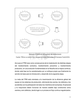 42
Ilustración 4.-Evolución de la gestión del mantenimiento
Fuente: TPM en un entorno lean management (Lluis Cuatrecasas & Francesca Torrell 2010)
Así pues el TPM nace como consecuencia de la implantación de distintas etapas
del mantenimiento correctivo, mantenimiento preventivo y mantenimiento
productivo, en una evolución fundamentada en la filosofía de la mejora continua,
donde cada fase se ha caracterizados por un enfoque propio que finalmente ha
servido de base para la introducción y desarrollo de la siguiente etapa.
La meta del TPM está orientada a la maximización de la eficiencia global del
equipo en los sistemas de producción, eliminando las averías, los defectos y los
accidentes con la participación de todos los miembros de la empresa. El personal
y la maquinaria deben funcionar de manera estable bajo condiciones ceros
averías y cero defectos, dando lugar a un proceso en flujo continuo regularizados.
 