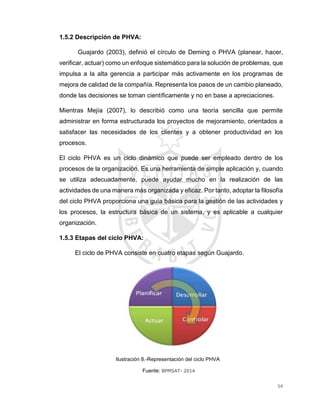 54
1.5.2 Descripción de PHVA:
Guajardo (2003), definió el círculo de Deming o PHVA (planear, hacer,
verificar, actuar) como un enfoque sistemático para la solución de problemas, que
impulsa a la alta gerencia a participar más activamente en los programas de
mejora de calidad de la compañía. Representa los pasos de un cambio planeado,
donde las decisiones se toman científicamente y no en base a apreciaciones.
Mientras Mejía (2007), lo describió como una teoría sencilla que permite
administrar en forma estructurada los proyectos de mejoramiento, orientados a
satisfacer las necesidades de los clientes y a obtener productividad en los
procesos.
El ciclo PHVA es un ciclo dinámico que puede ser empleado dentro de los
procesos de la organización. Es una herramienta de simple aplicación y, cuando
se utiliza adecuadamente, puede ayudar mucho en la realización de las
actividades de una manera más organizada y eficaz. Por tanto, adoptar la filosofía
del ciclo PHVA proporciona una guía básica para la gestión de las actividades y
los procesos, la estructura básica de un sistema, y es aplicable a cualquier
organización.
1.5.3 Etapas del ciclo PHVA:
El ciclo de PHVA consiste en cuatro etapas según Guajardo.
Ilustración 8.-Representación del ciclo PHVA
Fuente: BPMSAT- 2014
 