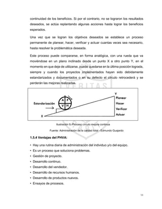 56
continuidad de los beneficios. Si por el contrario, no se lograron los resultados
deseados, se actúa replantando algunas acciones hasta lograr los beneficios
esperados.
Una vez que se logran los objetivos deseados se establece un proceso
permanente de planear, hacer, verificar y actuar cuantas veces sea necesario,
hasta resolver la problemática deseada.
Este proceso puede compararse, en forma analógica, con una rueda que va
moviéndose en un plano inclinado desde un punto X a otro punto Y, en el
momento en que deje de utilizarse, puede quedarse en la última posición lograda,
siempre y cuando los proyectos implementados hayan sido debidamente
estandarizados y documentados o en su defecto el círculo retrocederá y se
perderán las mejoras realizadas.
Ilustración 9.-Proceso círculo mejora continua
Fuente: Administración de la calidad total - Edmundo Guajardo
1.5.4 Ventajas del PHVA:
• Hay una rutina diaria de administración del individuo y/o del equipo.
• Es un proceso que soluciona problemas.
• Gestión de proyecto.
• Desarrollo continuo.
• Desarrollo del vendedor.
• Desarrollo de recursos humanos.
• Desarrollo de productos nuevos.
• Ensayos de procesos.
 
