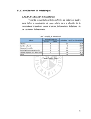72
2.1.2.2 Evaluación de las Metodologías:
2.1.2.2.1. Ponderación de los criterios:
Teniendo en cuenta los criterios definidos se elaboró un cuadro
para definir la ponderación de cada criterio para la elección de la
metodología tomando en cuenta la opinión de los autores de la tesis y la
de los dueños de la empresa.
Tabla 2. Cuadro de ponderación
Fuente: Textiles Betex
 