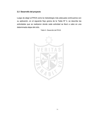 74
2.2 Desarrollo del proyecto
Luego de elegir al PHVA como la metodología más adecuada continuamos con
su aplicación, en el siguiente flujo grama de la Tabla Nª 4, se describe las
actividades que se realizaron donde cada actividad se llevó a cabo en una
determinada etapa del ciclo.
Tabla 5.- Desarrollo del PHVA
 