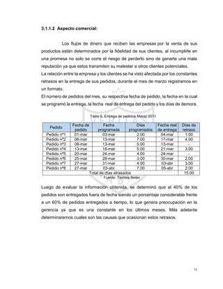 78
3.1.1.2 Aspecto comercial:
Los flujos de dinero que reciben las empresas por la venta de sus
productos están determinados por la fidelidad de sus clientes, al incumplirle en
una promesa no solo se corre el riesgo de perderlo sino de ganarte una mala
reputación ya que estos transmiten su malestar a otros clientes potenciales.
La relación entre la empresa y los clientes se ha visto afectada por los constantes
retrasos en la entrega de sus pedidos, durante el mes de marzo registramos en
un formato.
El número de pedidos del mes, su respectiva fecha de pedido, la fecha en la cual
se programó la entrega, la fecha real de entrega del pedido y los días de demora.
Tabla 6. Entrega de pedidos Marzo 2011
Pedido
Fecha de
pedido
Fecha
programada
Días
programados
Fecha real
de entrega
Días de
retraso
Pedido nª1 01-mar 03-mar 2.00 04-mar 1.00
Pedido nª2 06-mar 13-mar 7.00 17-mar 4.00
Pedido nª3 08-mar 13-mar 5.00 13-mar -
Pedido nª4 13-mar 18-mar 5.00 21-mar 3.00
Pedido nª5 20-mar 24-mar 4.00 24-mar -
Pedido nª6 25-mar 28-mar 3.00 30-mar 2.00
Pedido nª7 27-mar 31-mar 4.00 03-abr 3.00
Pedido nª8 27-mar 03-abr 7.00 05-abr 2.00
Total de días atrasados 15.00
Fuente: Textiles Betex
Luego de evaluar la información obtenida, se determinó que el 40% de los
pedidos son entregados fuera de fecha siendo un porcentaje considerable frente
a un 60% de pedidos entregados a tiempo, lo que genera preocupación en la
gerencia ya que es una constante en los últimos meses. Más adelante
determinaremos cuales son las causas que ocasionan estos retrasos.
 