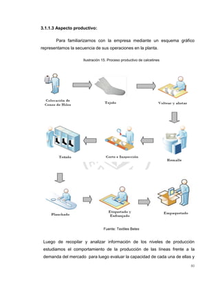 80
3.1.1.3 Aspecto productivo:
Para familiarizarnos con la empresa mediante un esquema gráfico
representamos la secuencia de sus operaciones en la planta.
Ilustración 15. Proceso productivo de calcetines
Fuente: Textiles Betex
Luego de recopilar y analizar información de los niveles de producción
estudiamos el comportamiento de la producción de las líneas frente a la
demanda del mercado para luego evaluar la capacidad de cada una de ellas y
 
