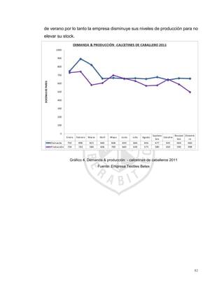 82
de verano por lo tanto la empresa disminuye sus niveles de producción para no
elevar su stock.
Gráfico 4. Demanda & producción - calcetines de caballeros 2011
Fuente: Empresa Textiles Betex
 