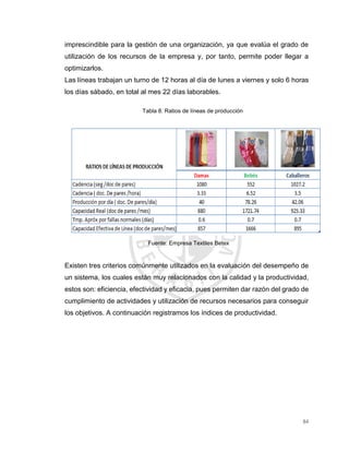 84
imprescindible para la gestión de una organización, ya que evalúa el grado de
utilización de los recursos de la empresa y, por tanto, permite poder llegar a
optimizarlos.
Las líneas trabajan un turno de 12 horas al día de lunes a viernes y solo 6 horas
los días sábado, en total al mes 22 días laborables.
Tabla 8. Ratios de líneas de producción
Fuente: Empresa Textiles Betex
Existen tres criterios comúnmente utilizados en la evaluación del desempeño de
un sistema, los cuales están muy relacionados con la calidad y la productividad,
estos son: eficiencia, efectividad y eficacia, pues permiten dar razón del grado de
cumplimiento de actividades y utilización de recursos necesarios para conseguir
los objetivos. A continuación registramos los índices de productividad.
 