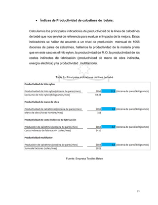 85
 Índices de Productividad de calcetines de bebés:
Calculamos los principales indicadores de productividad de la línea de calcetines
de bebé que nos servirá de referencia para evaluar el impacto de la mejora. Estos
indicadores se hallan de acuerdo a un nivel de producción mensual de 1056
docenas de pares de calcetines, hallamos la productividad de la materia prima
que en este caso es el hilo nylon, la productividad de M.O, la productividad de los
costos indirectos de fabricación (productividad de mano de obra indirecta,
energía eléctrica) y la productividad multifactorial.
Tabla 9.- Principales indicadores de línea de bebé
Fuente: Empresa Textiles Betex
 