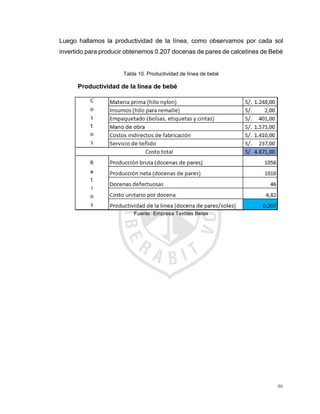 86
Luego hallamos la productividad de la línea, como observamos por cada sol
invertido para producir obtenemos 0.207 docenas de pares de calcetines de Bebé
Tabla 10. Productividad de línea de bebé
Productividad de la línea de bebé
Fuente: Empresa Textiles Betex
 