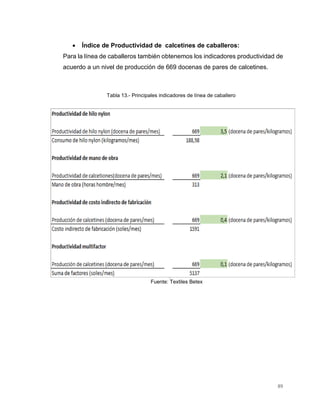 89
 Índice de Productividad de calcetines de caballeros:
Para la línea de caballeros también obtenemos los indicadores productividad de
acuerdo a un nivel de producción de 669 docenas de pares de calcetines.
Tabla 13.- Principales indicadores de línea de caballero
Fuente: Textiles Betex
 