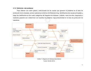 94
3.1.2 Definición del problema:
Para obtener una visión global y estructurada de las causas que generan el problema en el área de
producción de la empresa, primero aplicamos la técnica del Brainstorming, identificamos las causas principales y
luego las clasificamos en las cuatro categorías del diagrama de Ishikawa (método, mano de obra, maquinaria y
medición) pasando así a determinar con exactitud el problema: baja productividad en el área de producción de
calcetines.
Gráfico 7 .Diagrama de Ishikawa del problema
Fuente: Bonilla (2012)
 