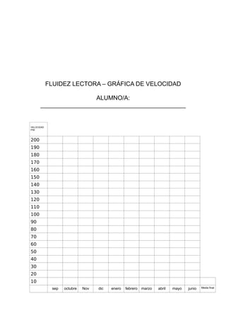 FLUIDEZ LECTORA – GRÁFICA DE VELOCIDAD

                       ALUMNO/A:
      ___________________________________________


VELOCIDAD
P/M



200
190
180
170
160
150
140
130
120
110
100
90
80
70
60
50
40
30
20
10
             sep   octubre   Nov   dic   enero   febrero   marzo   abril   mayo   junio   Media final
 