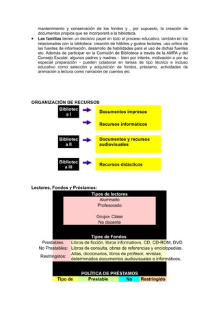 mantenimiento y conservación de los fondos y , por supuesto, la creación de
    documentos propios que se incorporará a la biblioteca.
•   Las familias tienen un decisivo papel en todo el proceso educativo, también en los
    relacionados con la biblioteca: creación de hábitos y gustos lectores, uso crítico de
    las fuentes de información, desarrollo de habilidades para el uso de dichas fuentes
    etc. Además de participar en la Comisión de Biblioteca a través de la AMPA y del
    Consejo Escolar, algunos padres y madres - bien por interés, motivación o por su
    especial preparación - pueden colaborar en tareas de tipo técnico e incluso
    educativo como selección y adquisición de fondos, préstamo, actividades de
    animación a lectura como narración de cuentos etc.




ORGANIZACIÓN DE RECURSOS
                Bibliotec
                                      Documentos impresos
                   aI

                                      Recursos informáticos


                Bibliotec             Documentos y recursos
                   a II               audiovisuales


                Bibliotec
                                      Recursos didácticos
                  a III



Lectores, Fondos y Préstamos:
                          Tipos de lectores
                               Alumnado
                              Profesorado

                                     Grupo- Clase
                                      No docente


                              Tipos de Fondos:
     Prestables:   Libros de ficción, libros informatiovs, CD, CD-ROM, DVD
    No Prestables: Libros de consulta, obras de referencias y enciclopedias.
                   Atlas, diccionarios, libros de profesor, revistas,
    Restringidos:
                   determinados documentos audiovisuales e informáticos.


                            POLÍTICA DE PRÉSTAMOS
              Tipo de         Prestable       No  Restringido
 