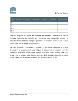 El Plan de Mejoras
Dirección de Programas 13
Nº Acciones de mejora Dificultad Plazo Impacto Priorización
1.1
1.2
1.3
(…)
Una vez elegidas por orden de prioridad, procedemos a construir el plan de
mejoras incorporando también los elementos que permitirán realizar el
seguimiento detallado del plan para garantizar su eficacia y eficiencia, de acuerdo
con la tabla que se añade a continuación.
La tabla obtenida, posiblemente, implicará a la unidad evaluada y a otros
órganos de la universidad, lo que obligará a realizar una negociación entre los
diferentes implicados, con el fin de obtener el acuerdo. Dicho acuerdo constituirá
el plan que se aplicará para obtener la mejora de la calidad del servicio prestado
y que deberá ser claramente percibida por los destinatarios finales.
 