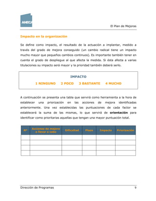 El Plan de Mejoras
Dirección de Programas 9
Impacto en la organización
Se define como impacto, el resultado de la actuación a implantar, medido a
través del grado de mejora conseguido (un cambio radical tiene un impacto
mucho mayor que pequeños cambios continuos). Es importante también tener en
cuenta el grado de despliegue al que afecta la medida. Si ésta afecta a varias
titulaciones su impacto será mayor y la prioridad también deberá serlo.
IMPACTO
1 NINGUNO 2 POCO 3 BASTANTE 4 MUCHO
A continuación se presenta una tabla que servirá como herramienta a la hora de
establecer una priorización en las acciones de mejora identificadas
anteriormente. Una vez establecidas las puntuaciones de cada factor se
establecerá la suma de las mismas, lo que servirá de orientación para
identificar como prioritarias aquellas que tengan una mayor puntuación total.
Nº
Acciones de mejora
a llevar a cabo
Dificultad Plazo Impacto Priorización
 