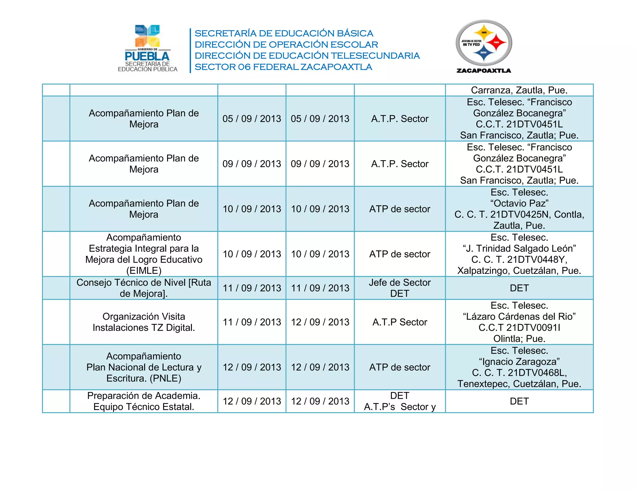 SECRETARÍA DE EDUCACIÓN BÁSICA
DIRECCIÓN DE OPERACIÓN ESCOLAR
DIRECCIÓN DE EDUCACIÓN TELESECUNDARIA
SECTOR 06 FEDERAL ZACAPOAXTLA
Carranza, Zautla, Pue.
Acompañamiento Plan de
Mejora
05 / 09 / 2013 05 / 09 / 2013 A.T.P. Sector
Esc. Telesec. “Francisco
González Bocanegra”
C.C.T. 21DTV0451L
San Francisco, Zautla; Pue.
Acompañamiento Plan de
Mejora
09 / 09 / 2013 09 / 09 / 2013 A.T.P. Sector
Esc. Telesec. “Francisco
González Bocanegra”
C.C.T. 21DTV0451L
San Francisco, Zautla; Pue.
Acompañamiento Plan de
Mejora
10 / 09 / 2013 10 / 09 / 2013 ATP de sector
Esc. Telesec.
“Octavio Paz”
C. C. T. 21DTV0425N, Contla,
Zautla, Pue.
Acompañamiento
Estrategia Integral para la
Mejora del Logro Educativo
(EIMLE)
10 / 09 / 2013 10 / 09 / 2013 ATP de sector
Esc. Telesec.
“J. Trinidad Salgado León”
C. C. T. 21DTV0448Y,
Xalpatzingo, Cuetzálan, Pue.
Consejo Técnico de Nivel [Ruta
de Mejora].
11 / 09 / 2013 11 / 09 / 2013
Jefe de Sector
DET
DET
Organización Visita
Instalaciones TZ Digital.
11 / 09 / 2013 12 / 09 / 2013 A.T.P Sector
Esc. Telesec.
“Lázaro Cárdenas del Rio”
C.C.T 21DTV0091I
Olintla; Pue.
Acompañamiento
Plan Nacional de Lectura y
Escritura. (PNLE)
12 / 09 / 2013 12 / 09 / 2013 ATP de sector
Esc. Telesec.
“Ignacio Zaragoza”
C. C. T. 21DTV0468L,
Tenextepec, Cuetzálan, Pue.
Preparación de Academia.
Equipo Técnico Estatal.
12 / 09 / 2013 12 / 09 / 2013
DET
A.T.P’s Sector y
DET
 